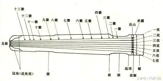 国学七弦入门之构造及右手八法