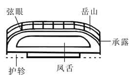 【国宝品鉴】石泉七弦琴