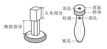 【国宝品鉴】石泉七弦琴