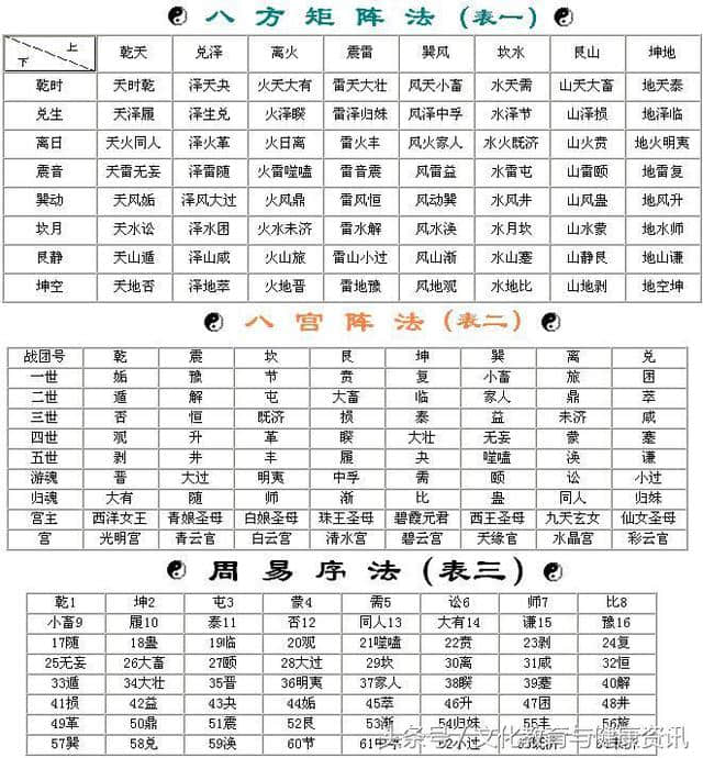 《易经》密解——被称为预测学，已得到社会的认可并得以应用