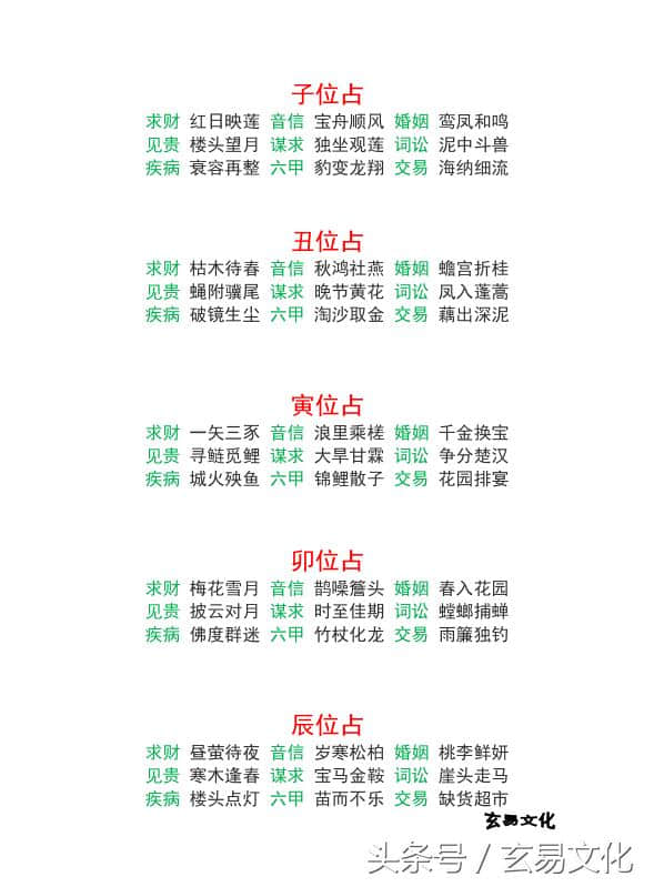 占卜卦术：《黄石公四字断》简单、实用、易学