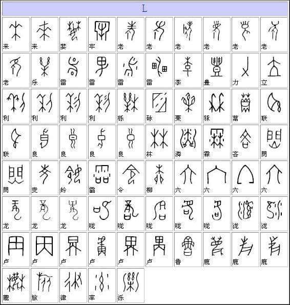 甲骨文字典（汉字对照表）大全（组图）