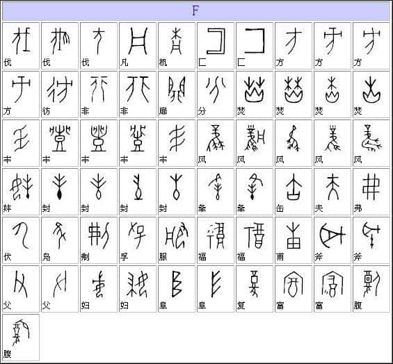 甲骨文字典（汉字对照表）大全（组图）