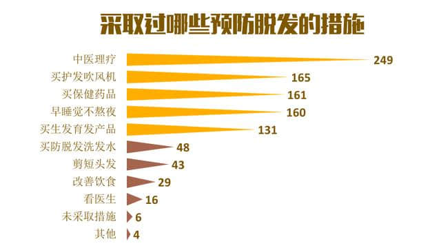 5.28全国爱发日，90后，今天你脱发了吗？