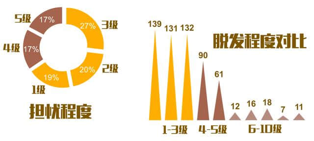 5.28全国爱发日，90后，今天你脱发了吗？