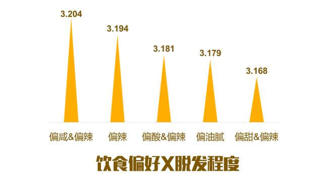 5.28全国爱发日，90后，今天你脱发了吗？