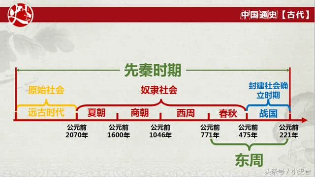 「高中历史」中国古代史思维导图，5分钟了解中国古代文明发展历程