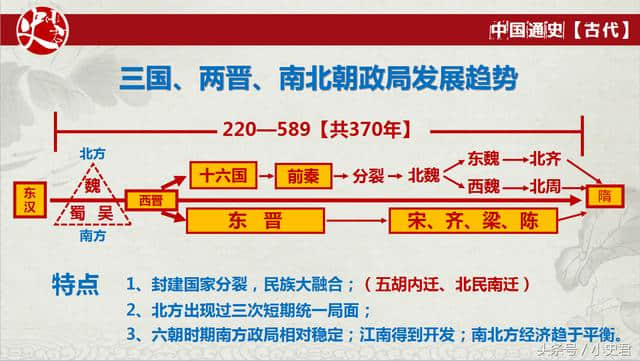 「高中历史」中国古代史思维导图，5分钟了解中国古代文明发展历程