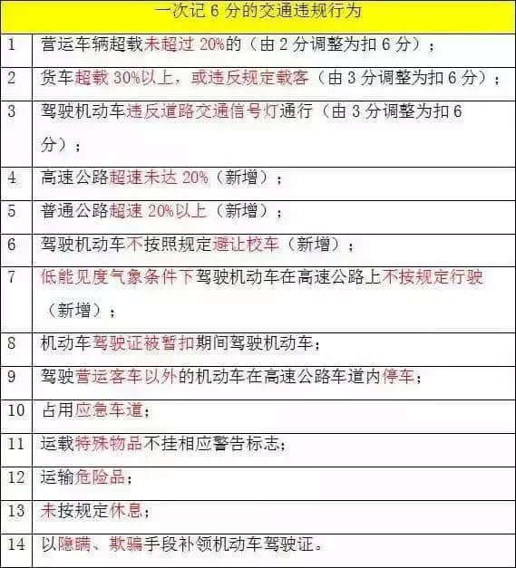 7月1日实施新交规，打击买卖驾照分行为，扣分更加严格