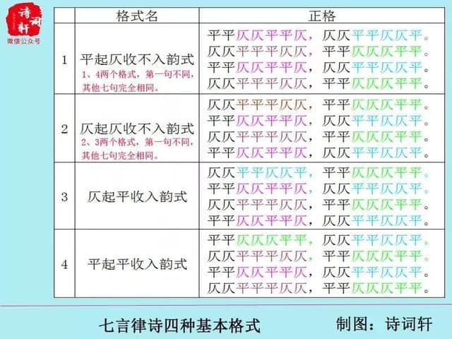 跟我学写格律诗（11）七言律诗的四种格式