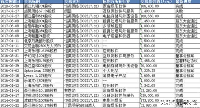 “渣渣辉”之父，操纵证券市场的贪玩蓝月80后富豪和他的游戏人生