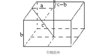 作者不详，无门无派，这本古书被称为数学中的“独孤九剑”