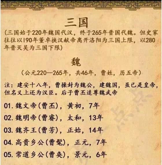 中国历代皇帝顺序表，太全了！（值得收藏）