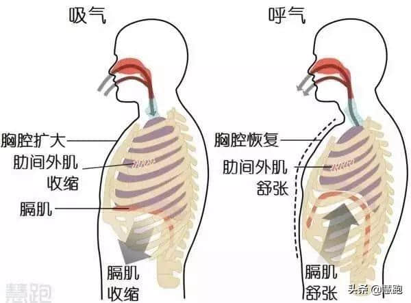 黄梅季节该怎么跑步，需要注意什么？