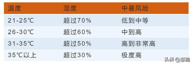 黄梅季节该怎么跑步，需要注意什么？