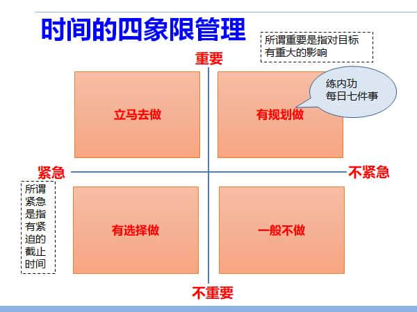 PPT分享 班组长每日七件事