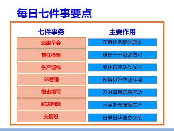 PPT分享 班组长每日七件事