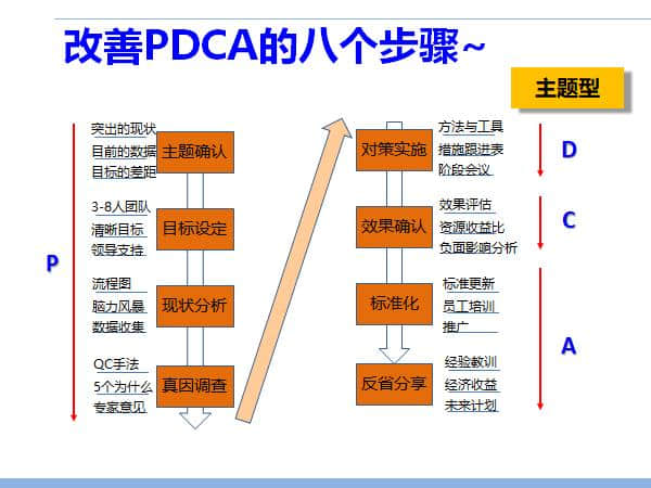 PPT分享 班组长每日七件事