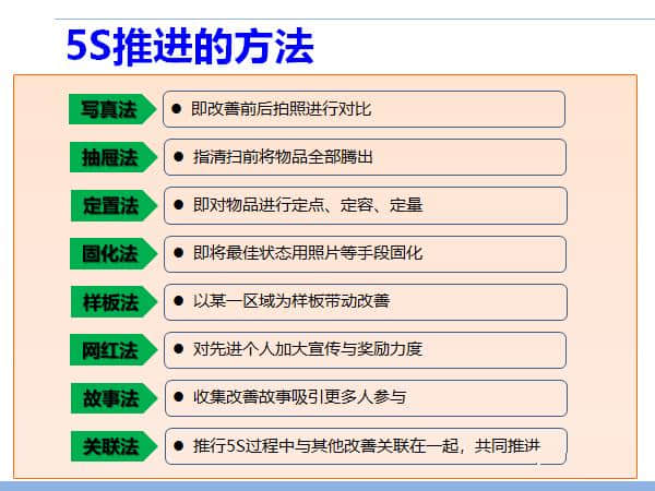 PPT分享 班组长每日七件事