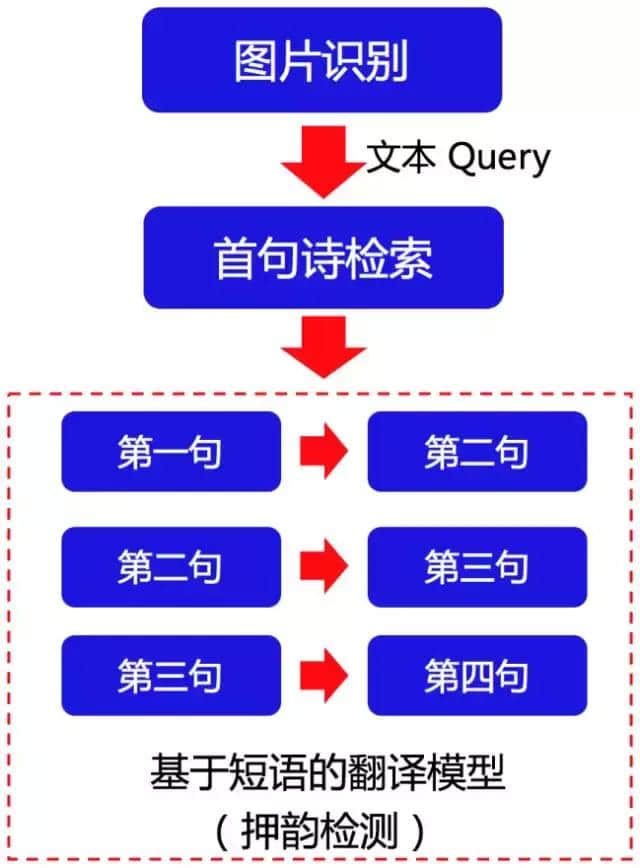 自动写诗 PK 古代诗人：百度「为你写诗」技术深度揭秘