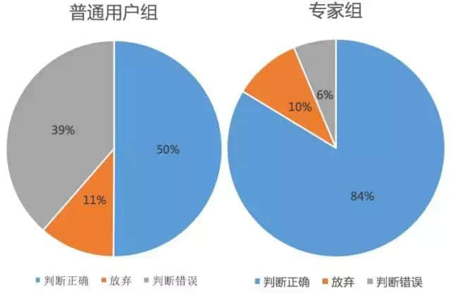 自动写诗 PK 古代诗人：百度「为你写诗」技术深度揭秘