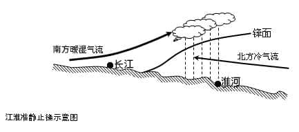 每天了解一种自然现象-梅雨