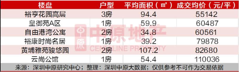 七区上涨「据说」带你来看九月楼市大数据