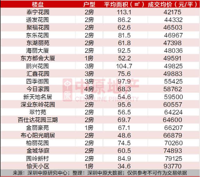 七区上涨「据说」带你来看九月楼市大数据