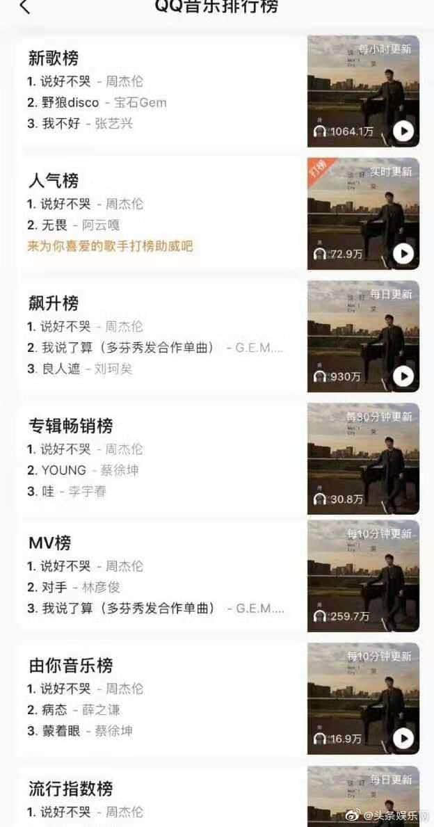 有一种打榜叫做“自然而然”，周董新歌喜提第一