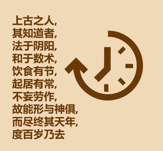 30秒认识《黄帝内经》