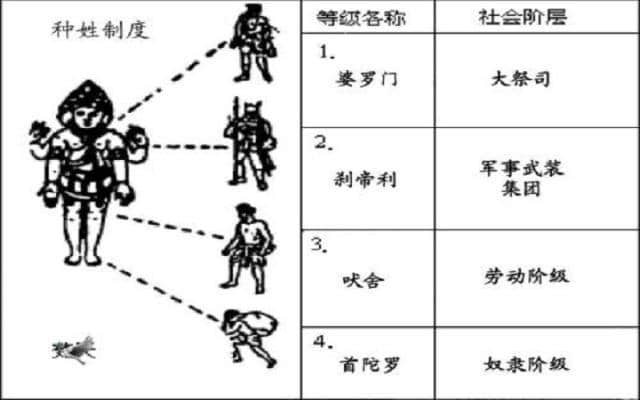 小议古印度宗教——婆罗门教