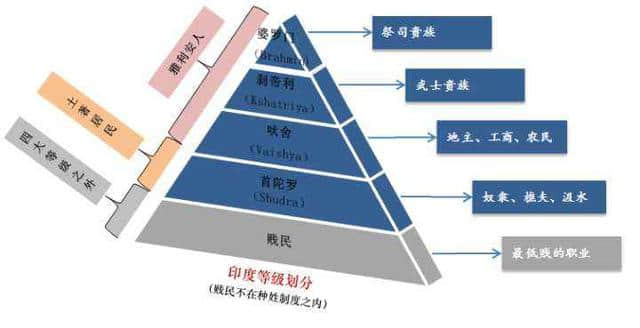 印度种姓制度：雅利安人、婆罗门教、原人、贱民和难以根除之痛