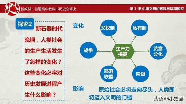 人教版高中历史新教材：中华文明的起源与早期国家「上篇」