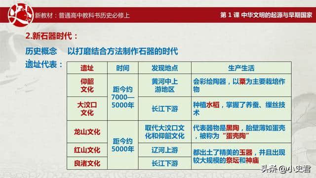 人教版高中历史新教材：中华文明的起源与早期国家「上篇」