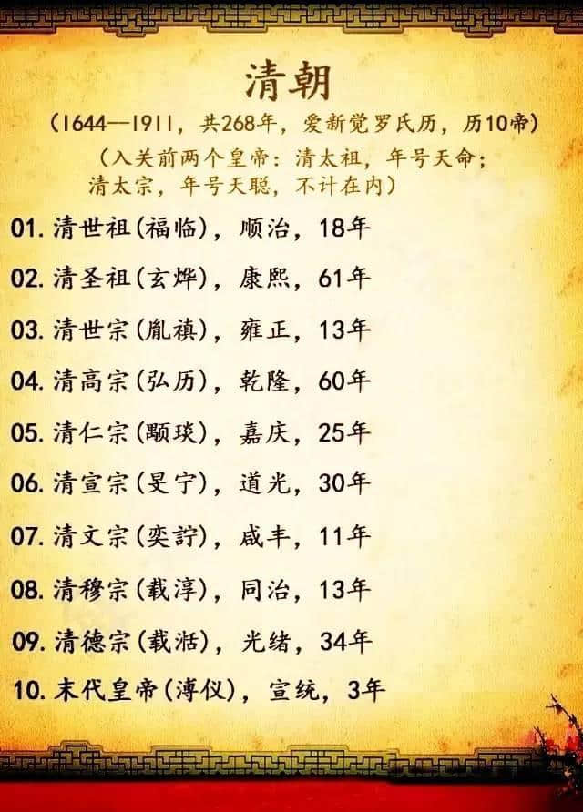 值得收藏的经典：中国历代皇帝简介及在位时间，网友：挺全的吗！