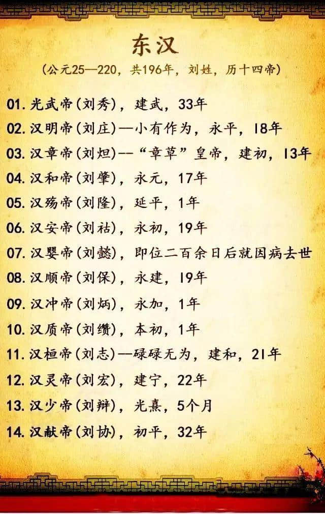 值得收藏的经典：中国历代皇帝简介及在位时间，网友：挺全的吗！