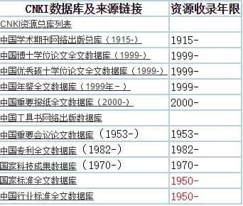 干货｜文献资料网站大全，你值得拥有！