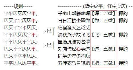 千家山郭静朝晖 日日江楼坐翠微 用一首杜甫七律解析格律诗的奥秘