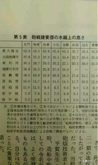 危楼高百尺，手可摘星辰。二战最具日本特色的扶桑级战列舰详剖