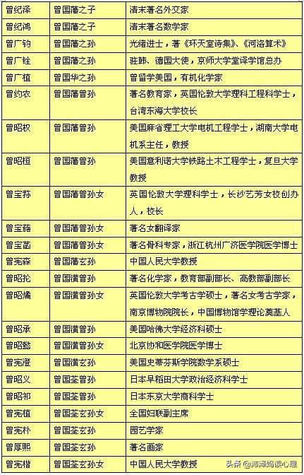 曾国藩家族百年兴盛，八代中无“败家子”，源于一个“孝”字