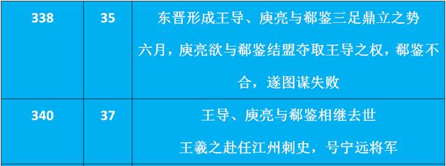 “成也王氏，困也王氏”——“书圣”王羲之的心酸