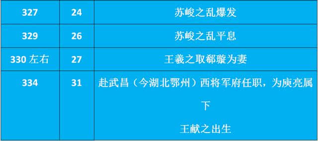 “成也王氏，困也王氏”——“书圣”王羲之的心酸