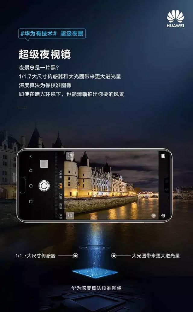 5大你不知道的华为牛逼技术，成就华为P20 Pro！