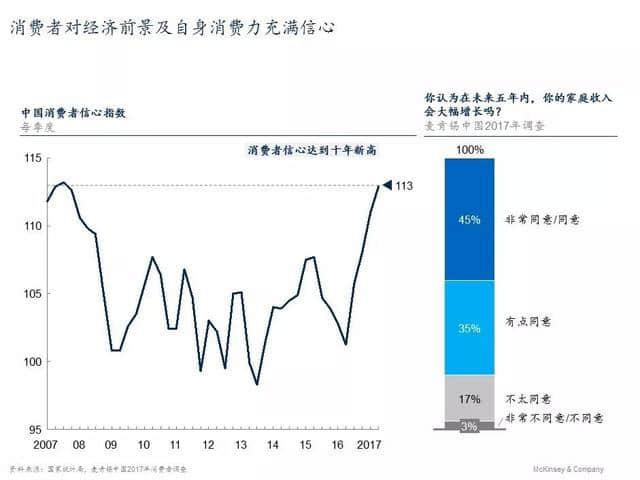 麦肯锡2017年中国消费者调查报告，“90后”的崛起和其他趋势