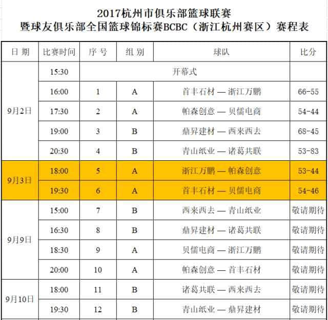 BCBC战报｜舍我其谁 浙江杭州赛区结束首周比赛