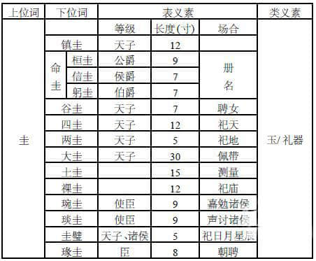 学汉字：生男孩子为啥叫“弄璋”，而生女孩子叫“弄瓦”