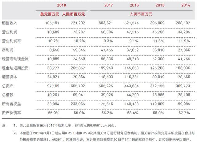 华为技术的经营模式与投资分析