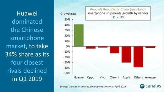 华为技术的经营模式与投资分析