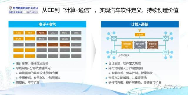 华为徐直军：全球不缺汽车制造商，缺的是部件和技术提供商