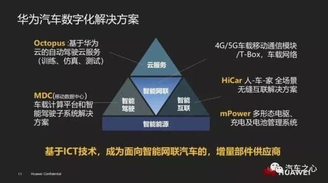 华为徐直军：全球不缺汽车制造商，缺的是部件和技术提供商